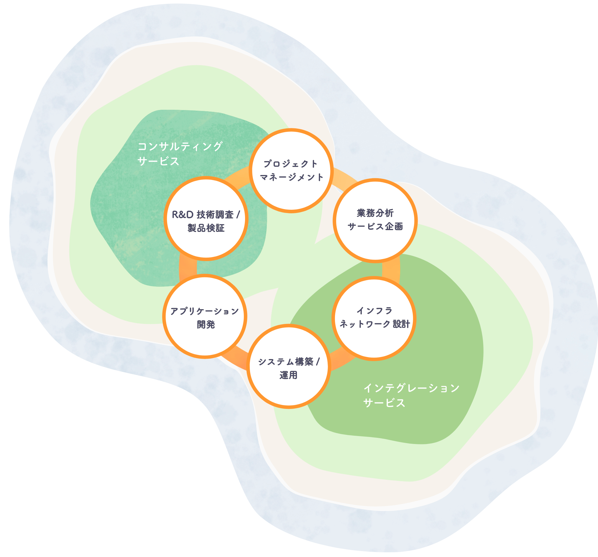 サービス全体図