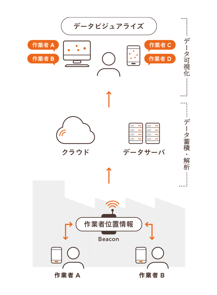 行動センシングシステムの開発