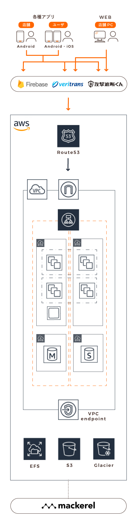 電子チケット決済アプリ開発
