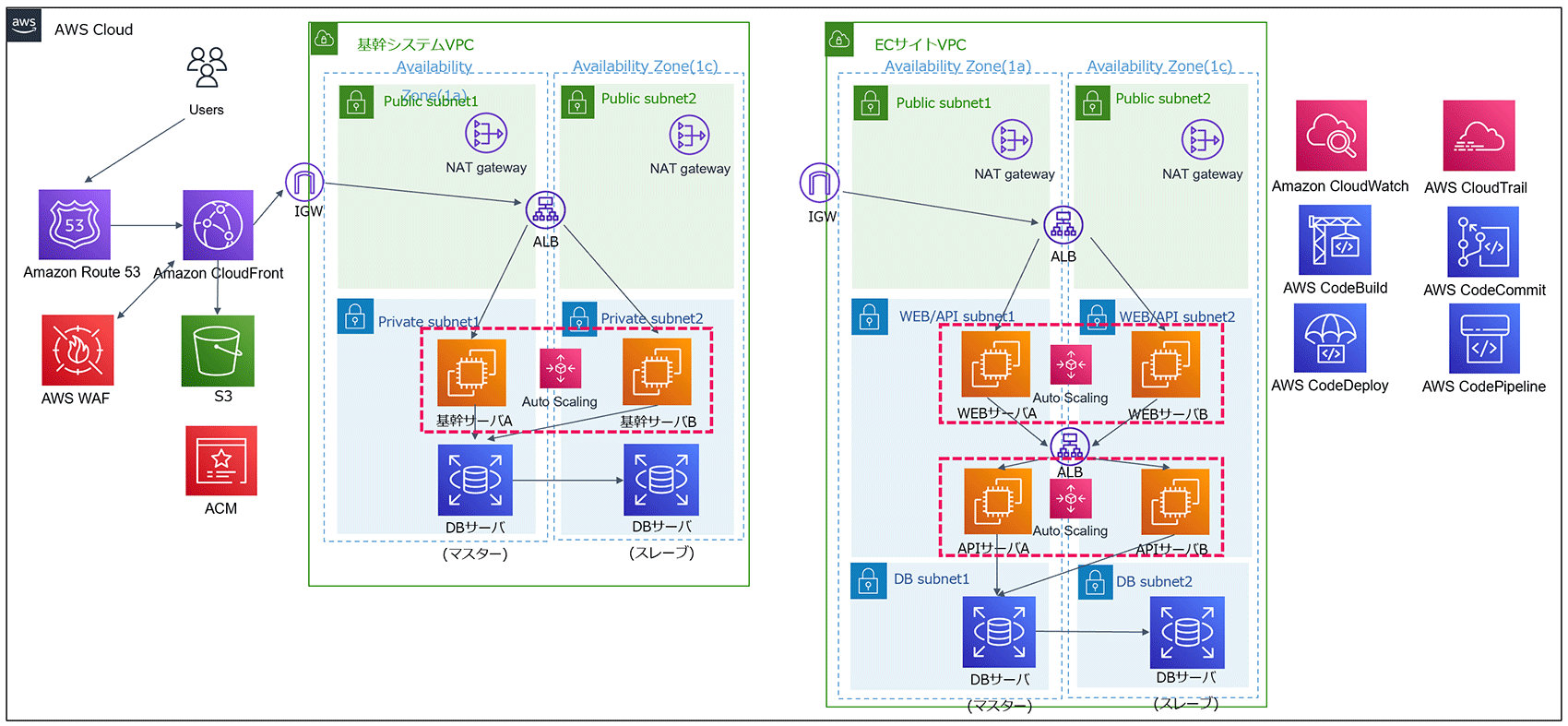 アーキテクチャ図